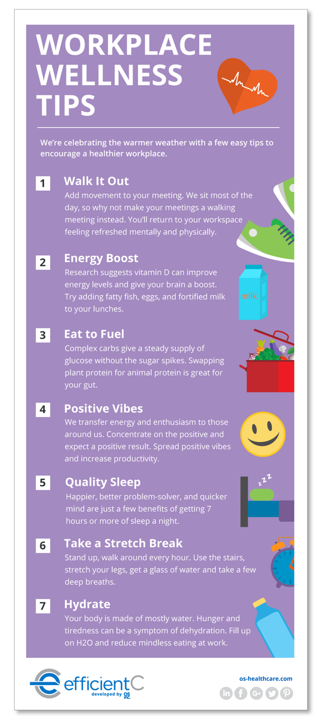 7 Workplace Wellness Tips