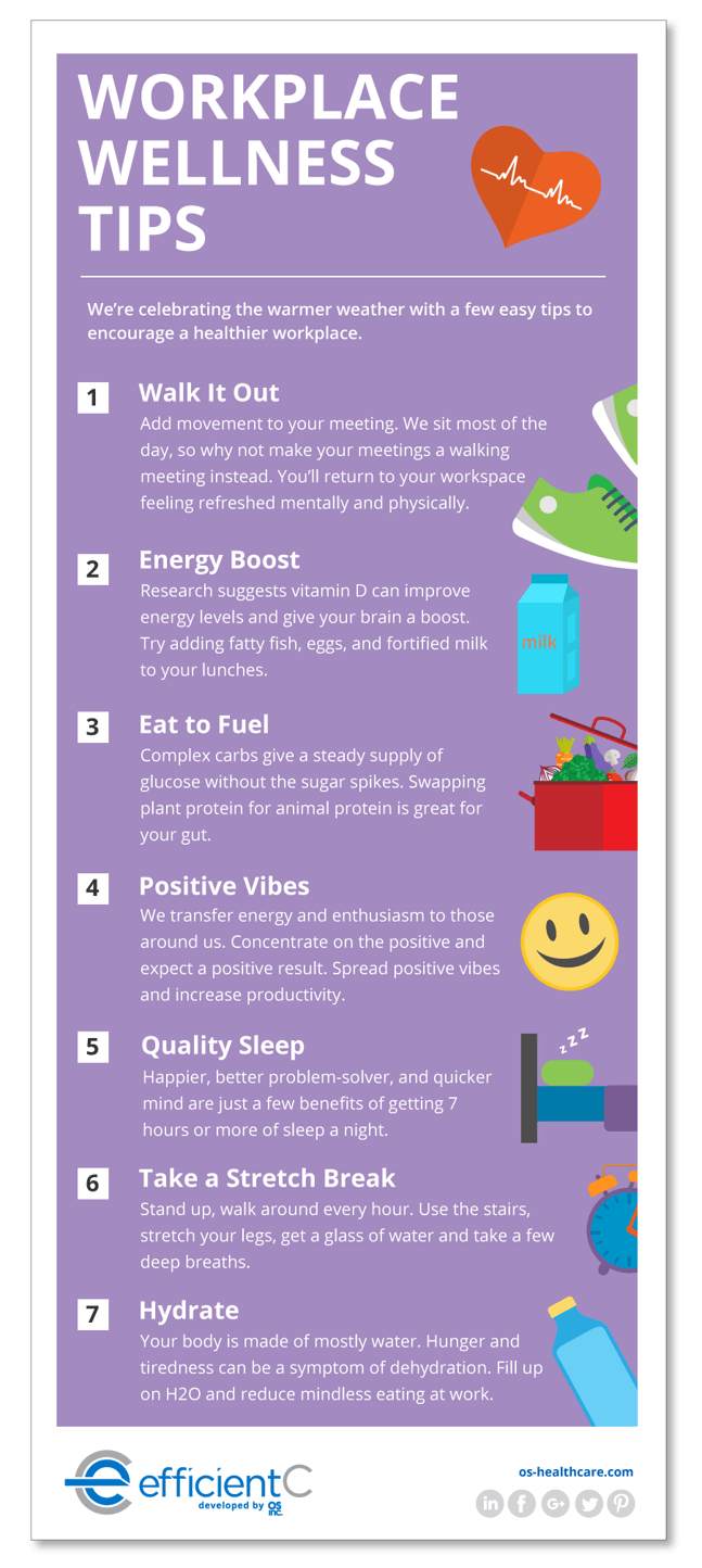 Health and wellness in workplace research paper