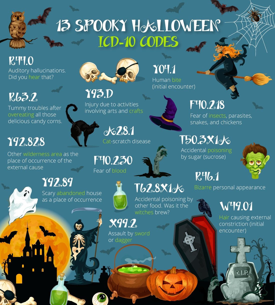 13 Spooky Halloween ICD10 Codes