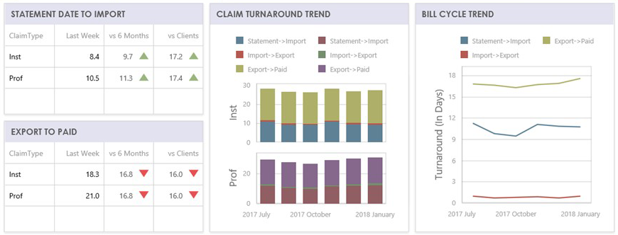 Cash Flow Improvement Cash Flow Improvement