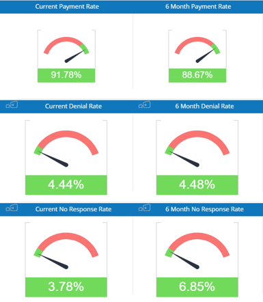 First Pass Yield Dashboard - Insights