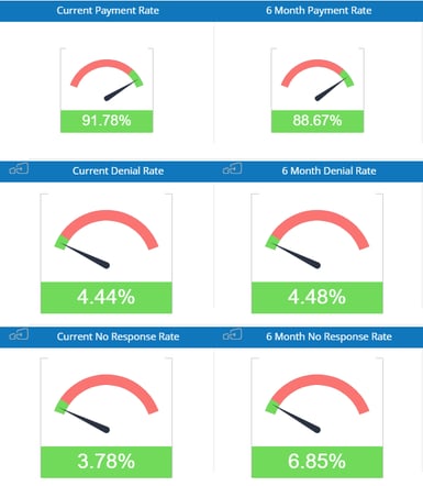 First Pass Yield Dashboard - Insights