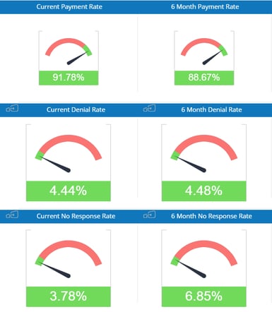 First Pass Yield Dashboard - Insights