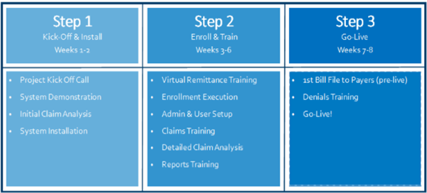 Implementation Phases