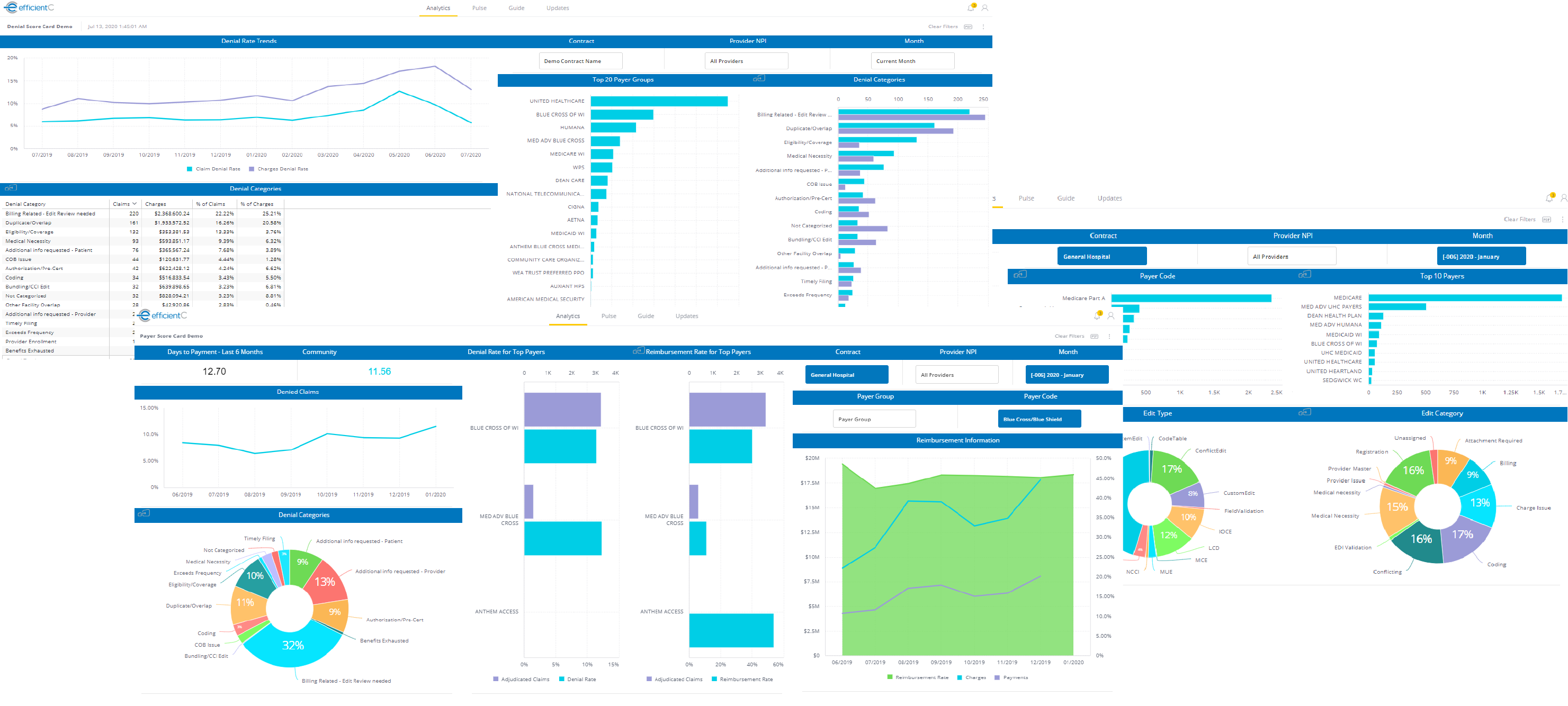 Insights - Performance Management Scorecards