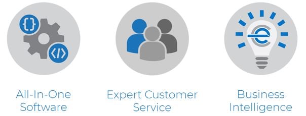 efficientC-all-in-one-software-expect customer service - business intelligence