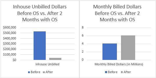 July 22 RCM - Case Study Charts