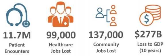 Chartis - Quantifying Potential Impact of Closure