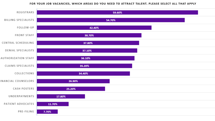 Vacancies by Position Chart