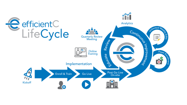 eC Lifecycle