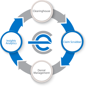 efficientC Integrated Suite of Tools