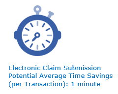 Electronic Claim Submission Time Savings: 1 minute per transaction