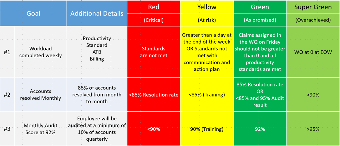 Revenue Cycle Scorecard